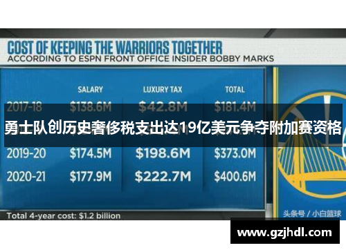 勇士队创历史奢侈税支出达19亿美元争夺附加赛资格