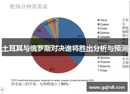 土耳其与俄罗斯对决谁将胜出分析与预测