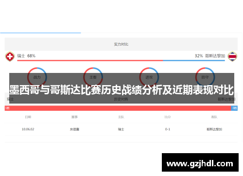 墨西哥与哥斯达比赛历史战绩分析及近期表现对比